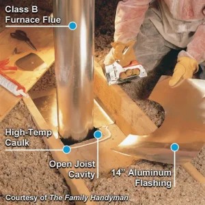 Chimney air sealing
