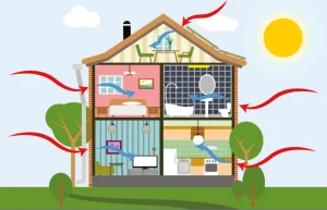 Radiant barrier energy efficiency